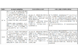 女朋友骗快递公司男朋友77万